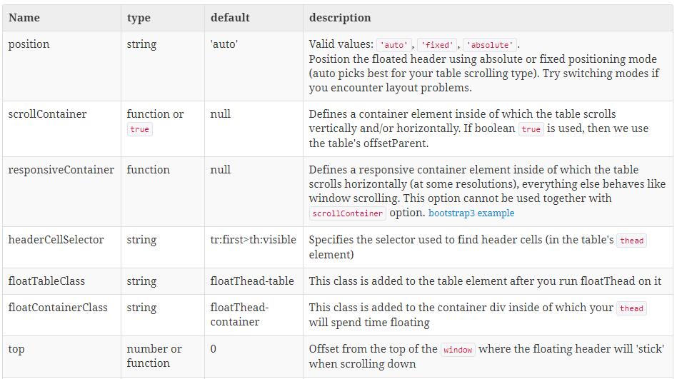 Datatable Vue Js Examples