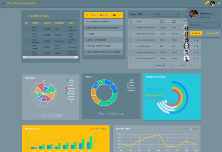 M Dashboard A Simple Productivity Dashboard To Monitor Tasks Work