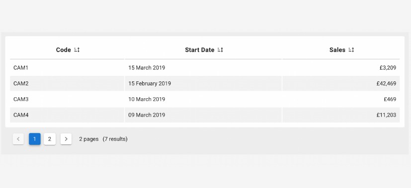 A Datatable Component In Vue Js