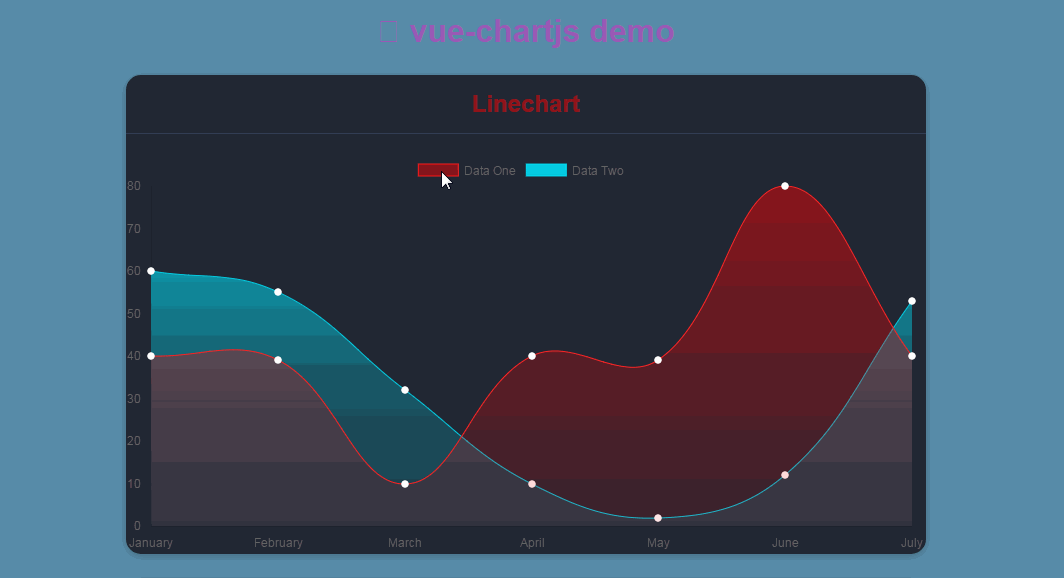 Easy And Beautiful Charts With Chart js And Vue js