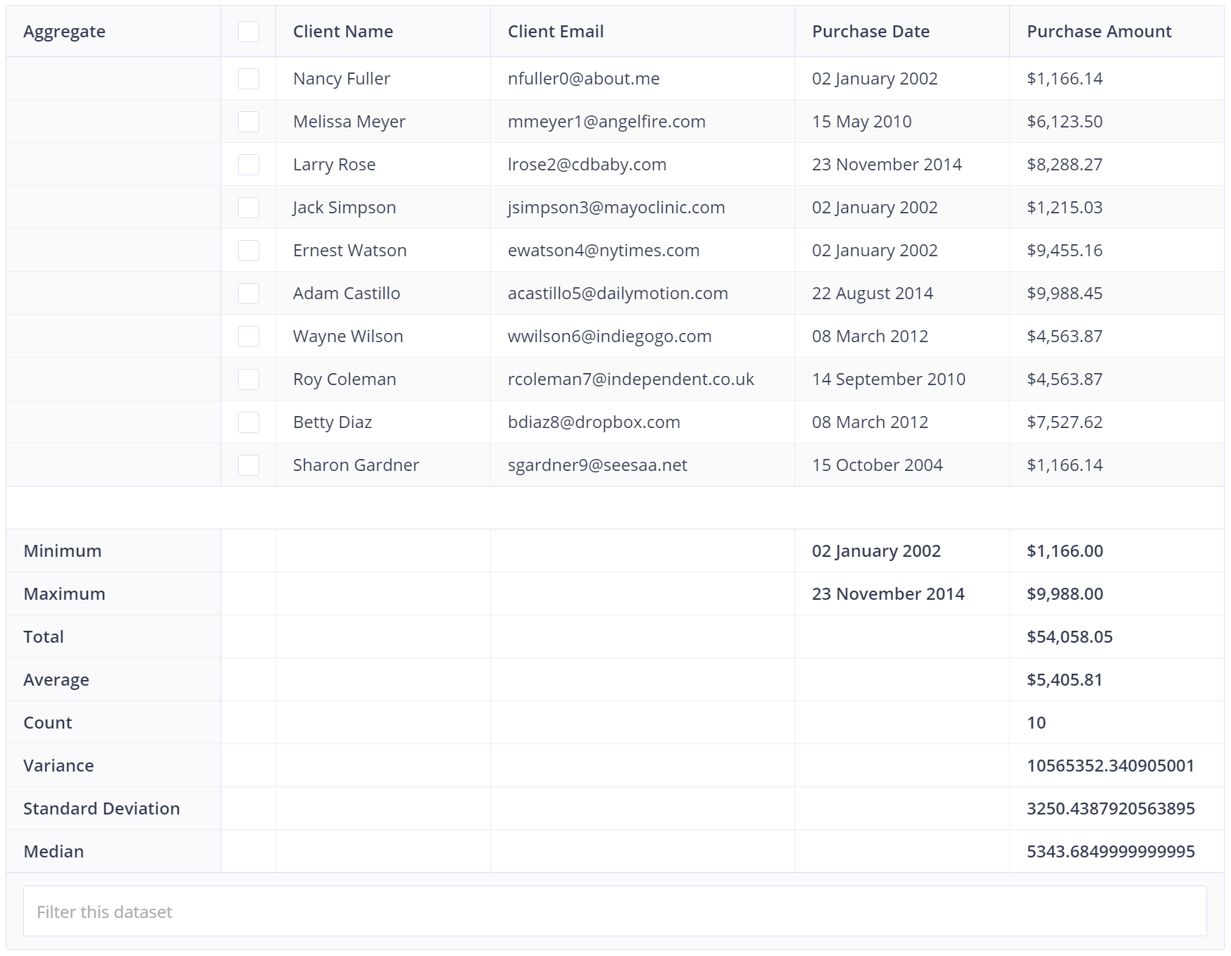 Datatable