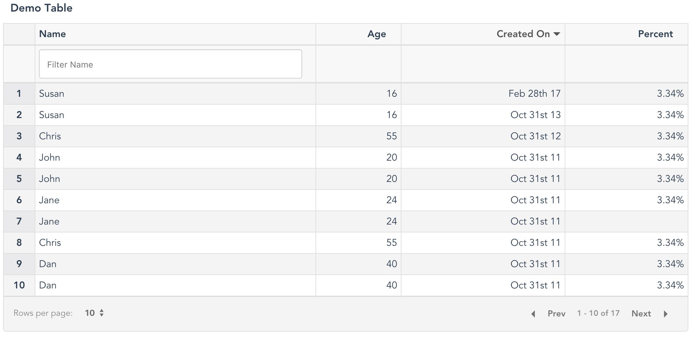 A Simple Clean Data Table For Vuejs2 With Essential Features Like Sorting