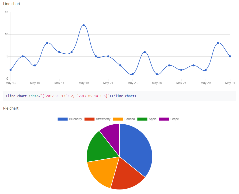 Vue Chart Js Height