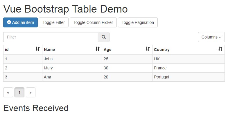 ryste Ewell Accepteret A sortable and searchable table as a Vue2 component using bootstrap styling