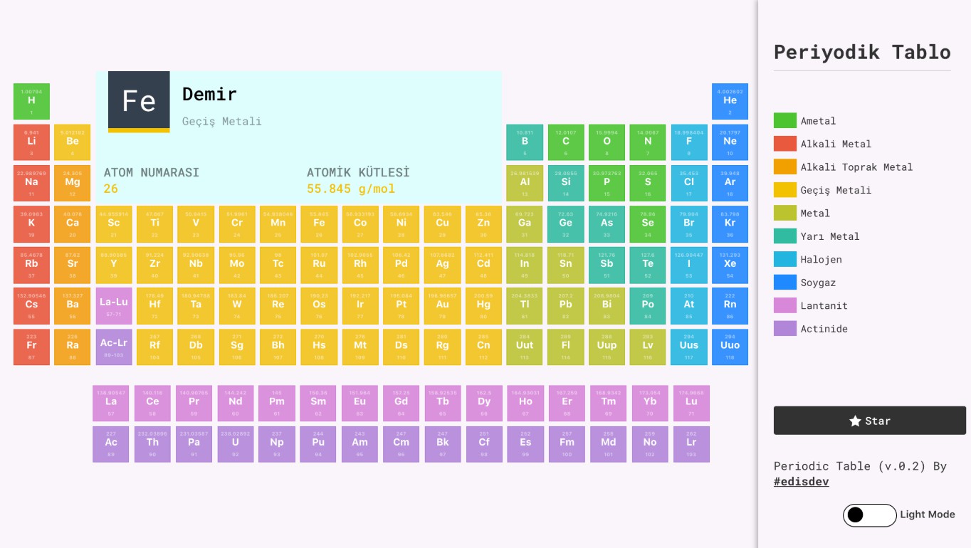 periodic-tablev