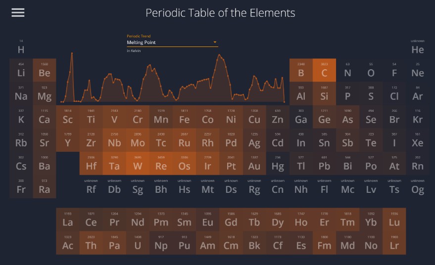 Periodic Table Of Microsoft Products