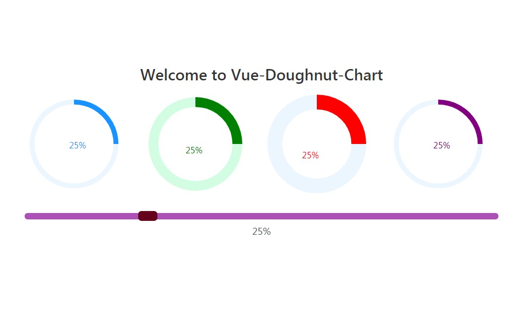 Chart Js Doughnut Percentage