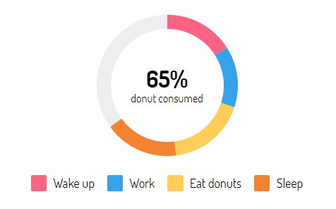 Javascript Donut Chart