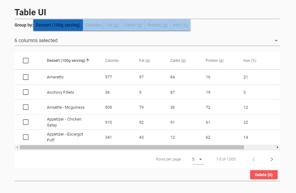 Table - Vue.js Examples