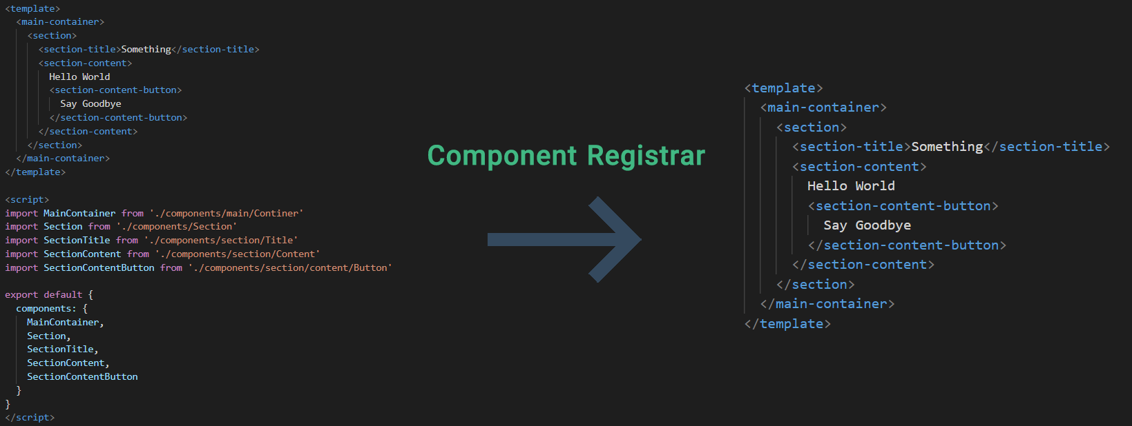 component-registrar-usage