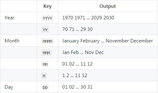 Format javascript yyyy-mm-dd date typescript date