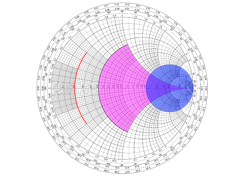 Draw the Smith Chart in SVG with Vue.js
