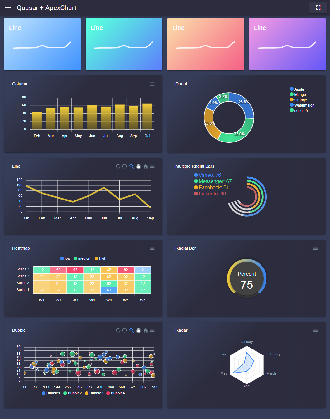 Quasar android build. APEXCHARTS. Quasar js. Apex Charts. APEXCHARTS примеры.