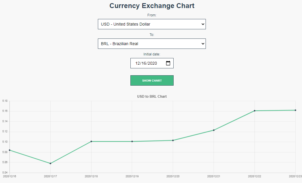 a-simple-currency-exchange-with-chart-build-in-vue-js