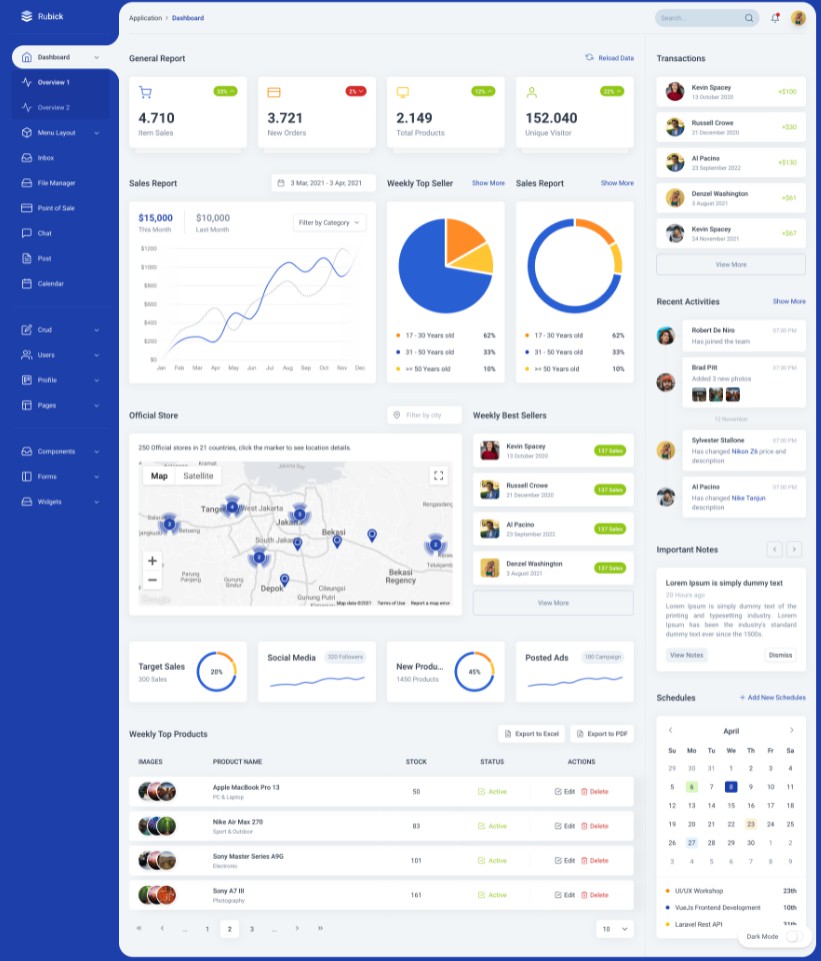 5 Best Vue 3 Admin Templates In 2021