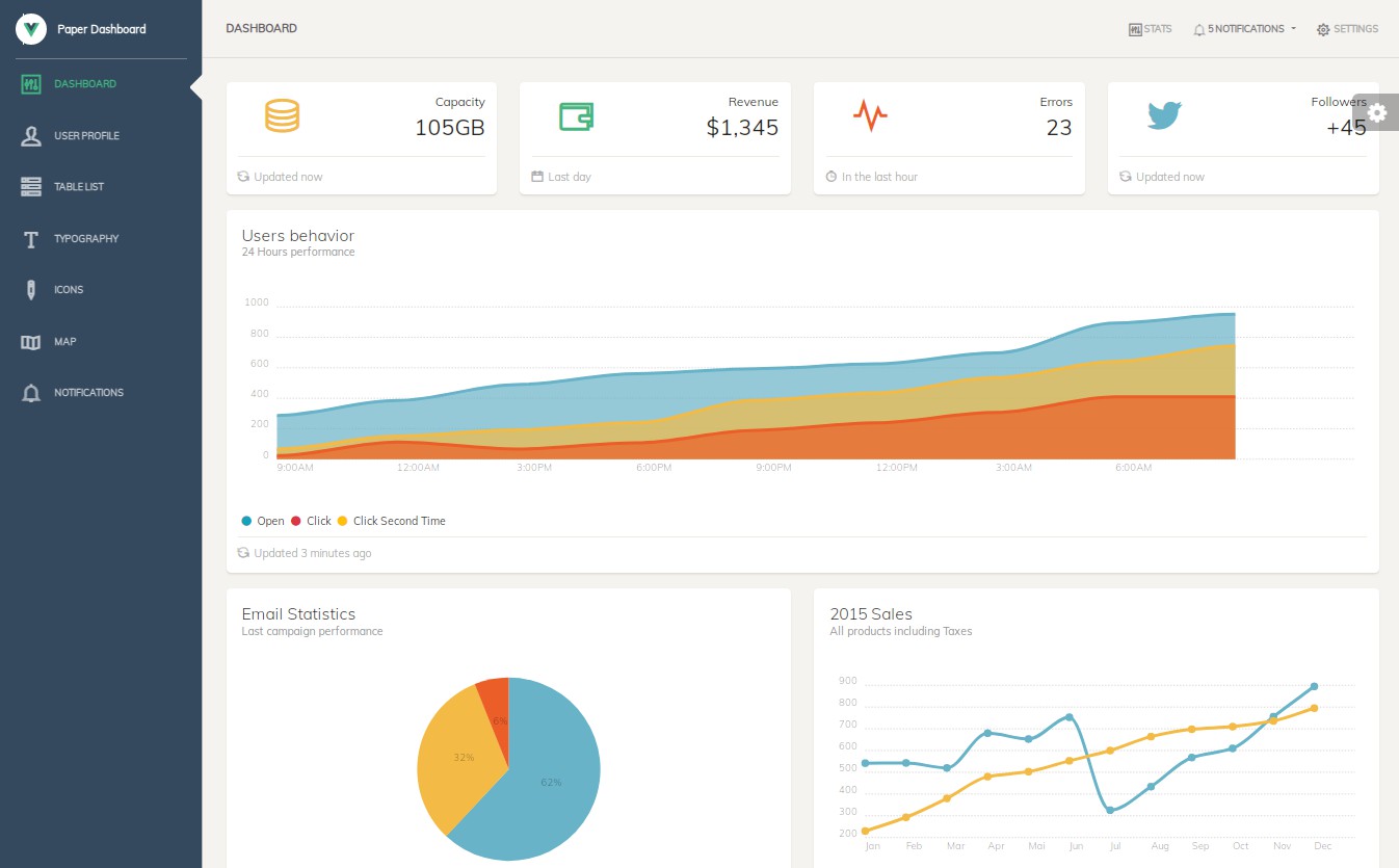 Admin dashboard based on paper dashboard UI template + vue-router