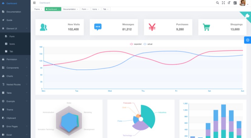 A Beautiful Dashboard Combination Of Laravel Vue Js And The UI Toolkit Element