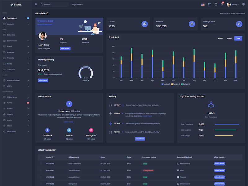 15 Best Vue Js Admin Dashboard Templates In 2022 | Images and Photos finder