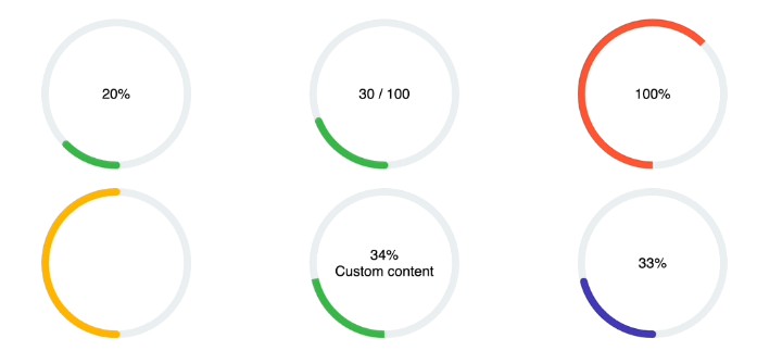 A Highly customizable and responsive circular progressbar component for ...